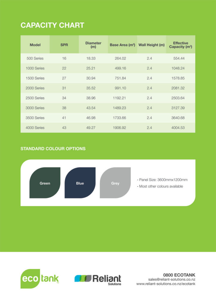 Downloads - Ecotank